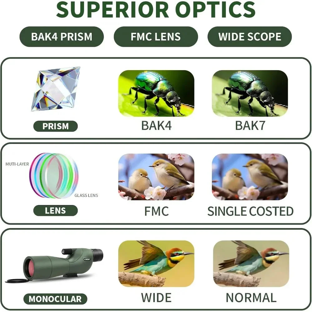 25-75X60 Spotting Scope withTripod, Spotting Scopes