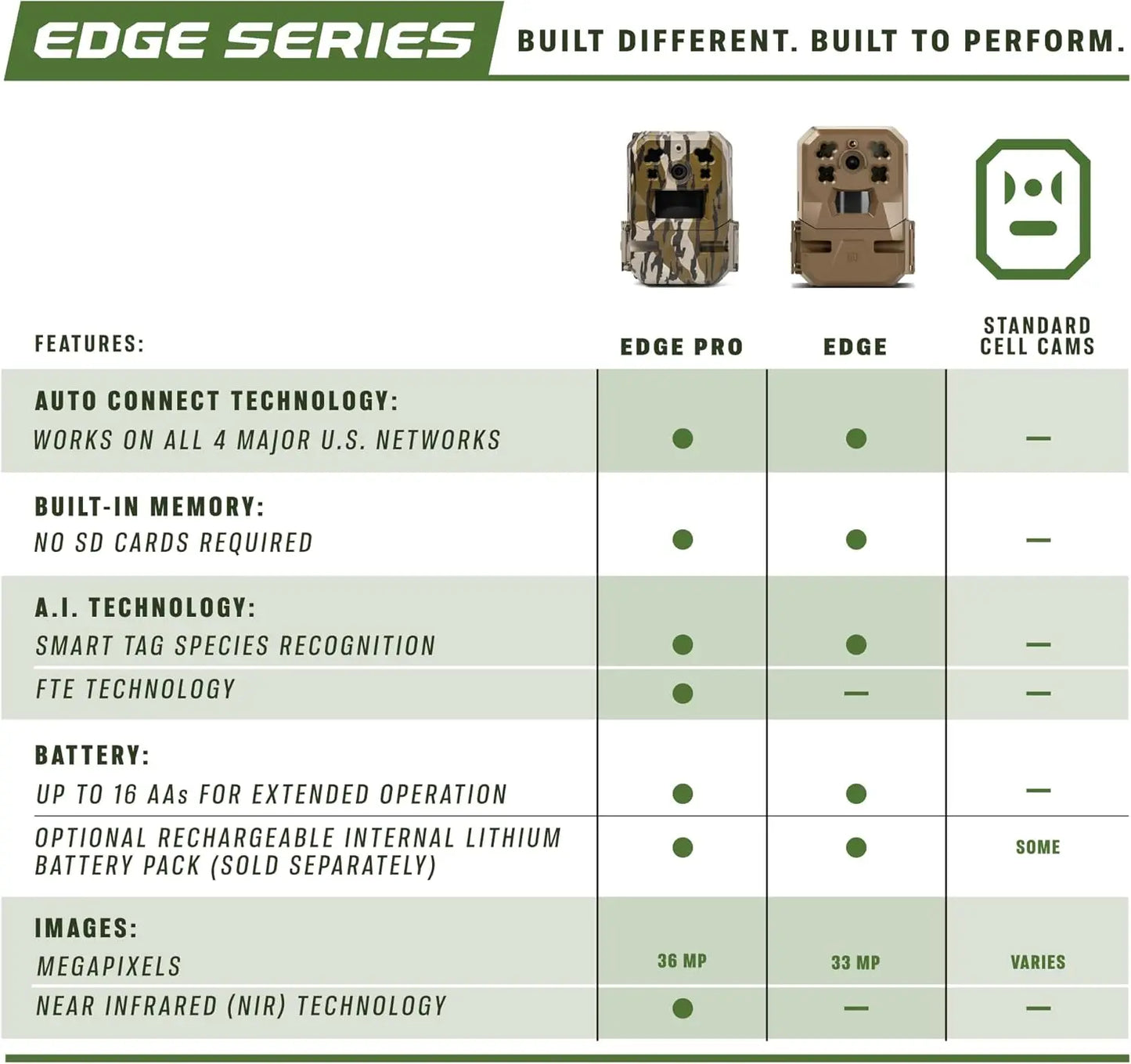 Cellular Trail Camera 2 Pack | Auto Connect - Nationwide Coverage